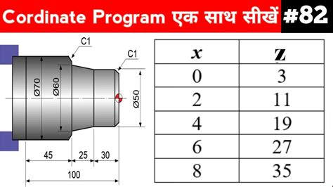 cnc machine absolute system points test|cnc absolute programming examples.